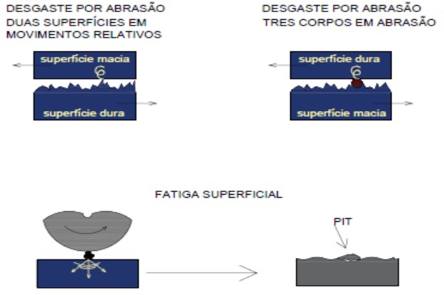Remoção de Micro Particulados Sólidos do Óleo